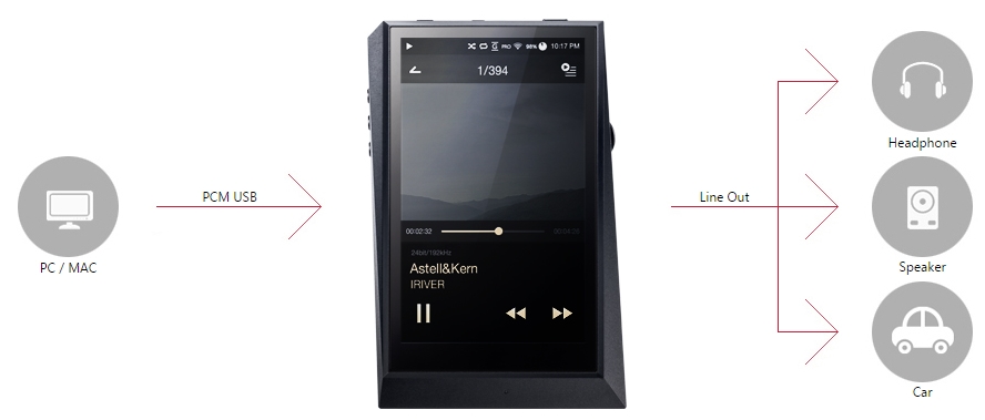 Astell&Kern  AK300  &  AK380amp black