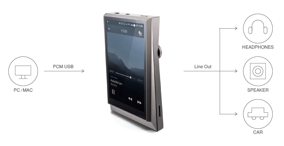 Astell&Kern AK320