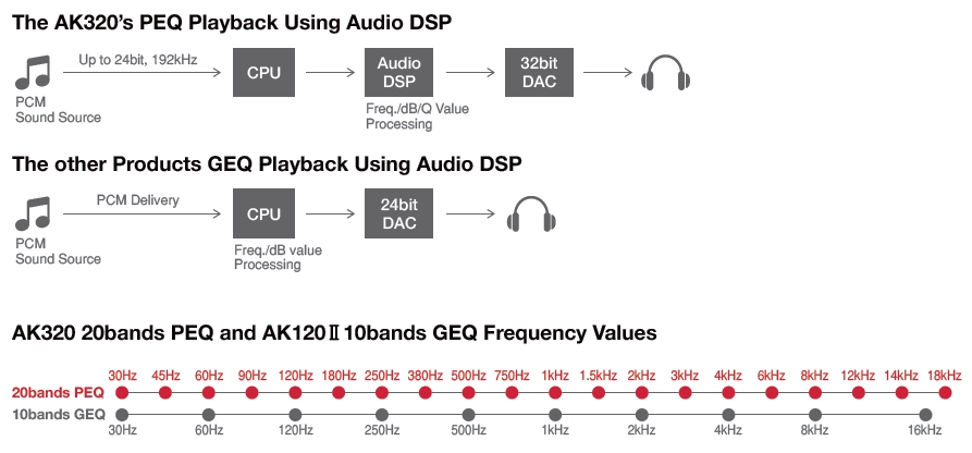 Astell&Kern AK320｜Astell&Kern