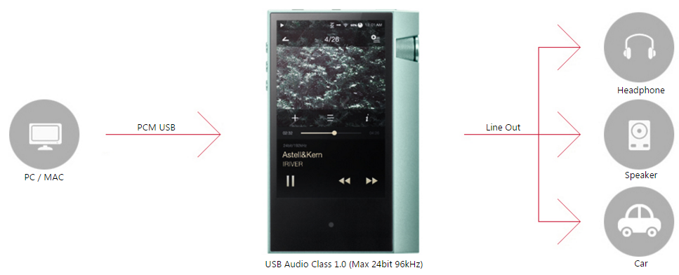 アユート Astell&Kern ハイレゾプレーヤー AK70 64GB