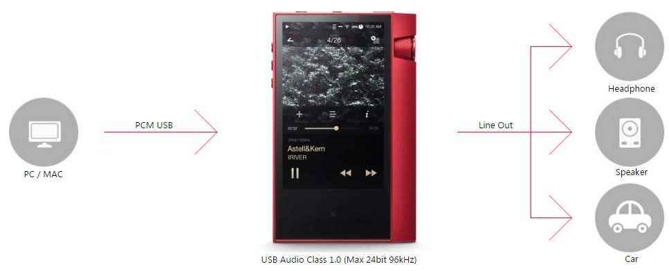 Astell&Kern AK70 Oriental Red｜Astell&Kern