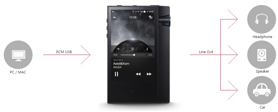 AK70 MKII｜Astell&Kern