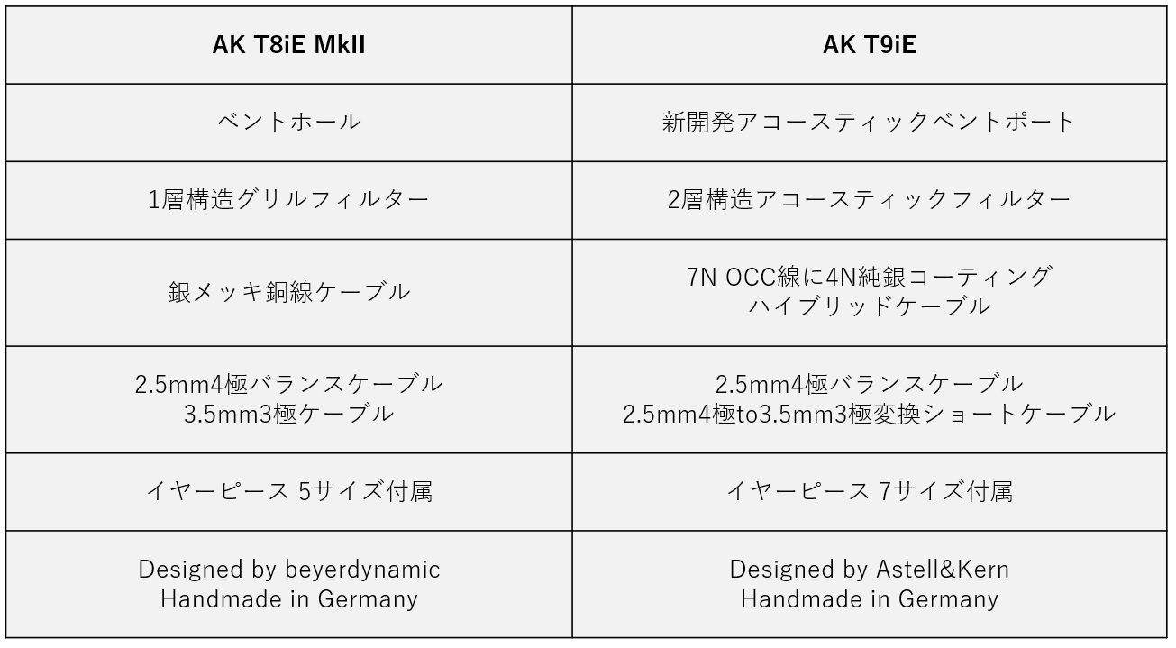 AK T9iE｜Astell&Kern